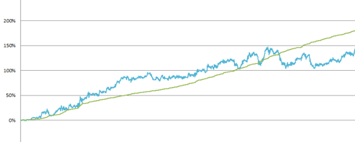 How to reduce variance when value betting