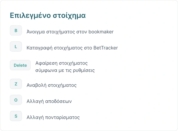 Keyboard shortcuts