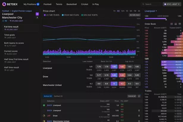 BetDex interface