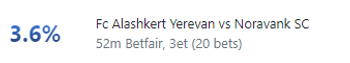 A Sure Bet in RebelBetting