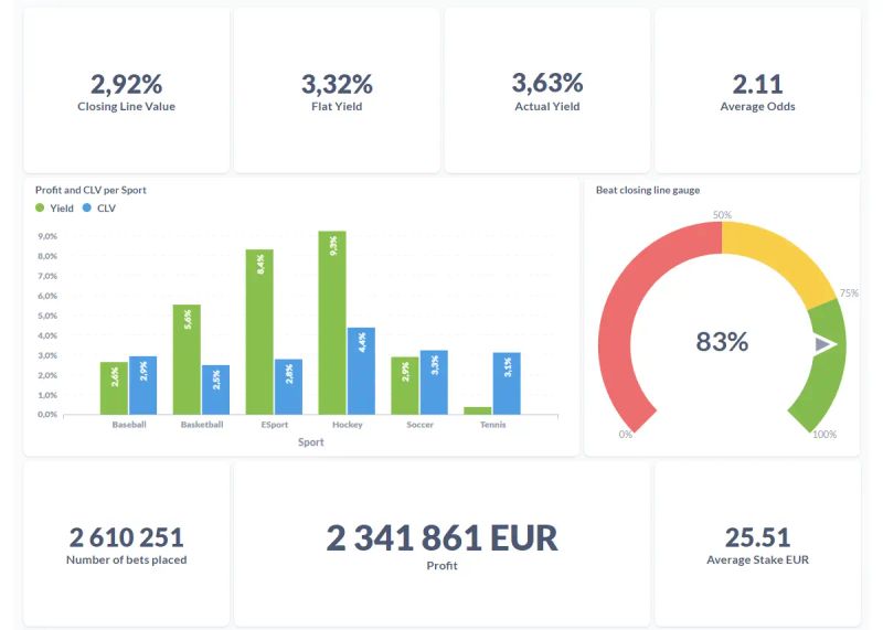 RebelBetting Metrics, Roi vs Yield in sports betting