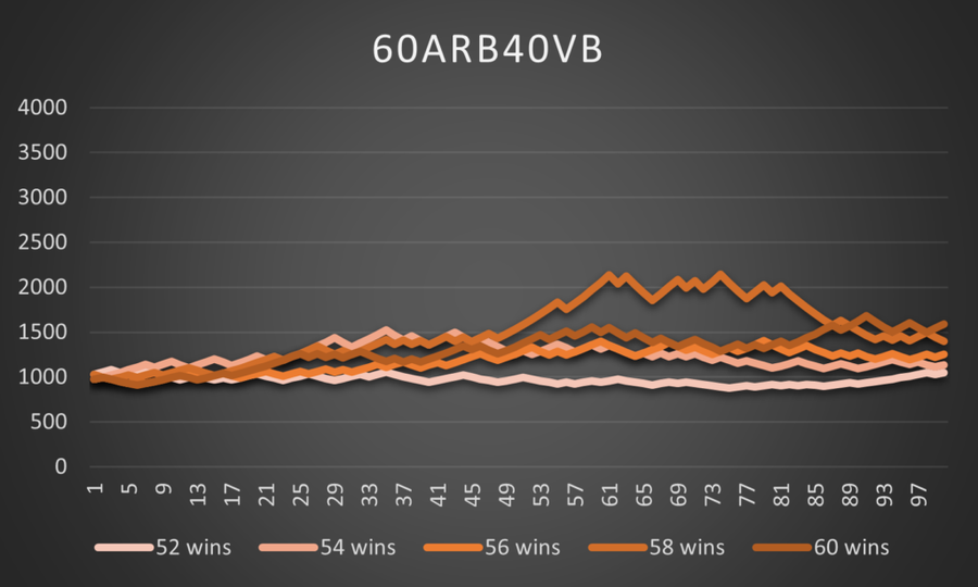 Example on how to win on the best odds offered