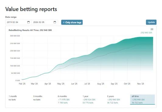 Reports in RebelBetting