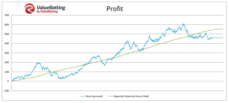 Ioannis value betting results - RebelBetting