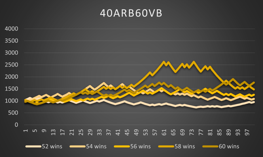 Arbitrage and value betting example