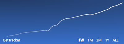 Running Profit graph in RebelBetting