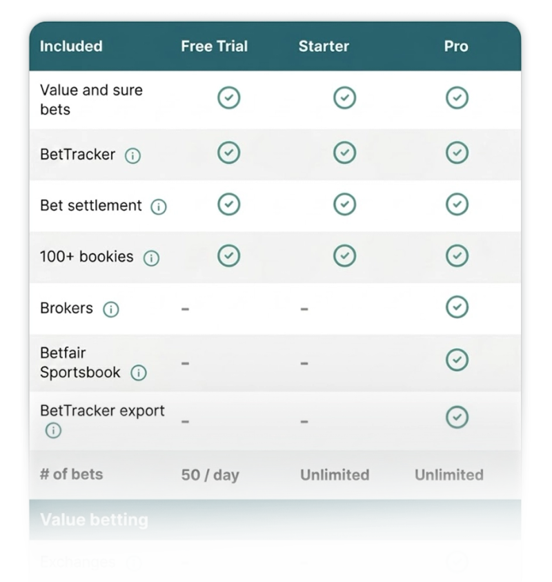 Compare RebelBetting Starter or Pro