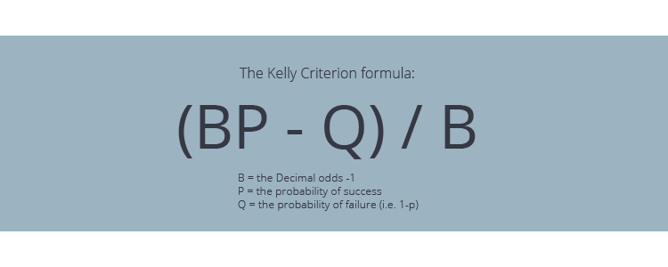Matematisk formula för Kelly-kriteriet