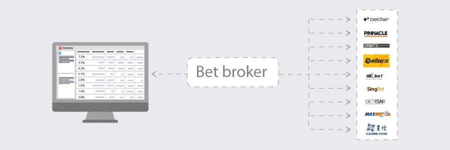 What is a betting broker and how to use them?