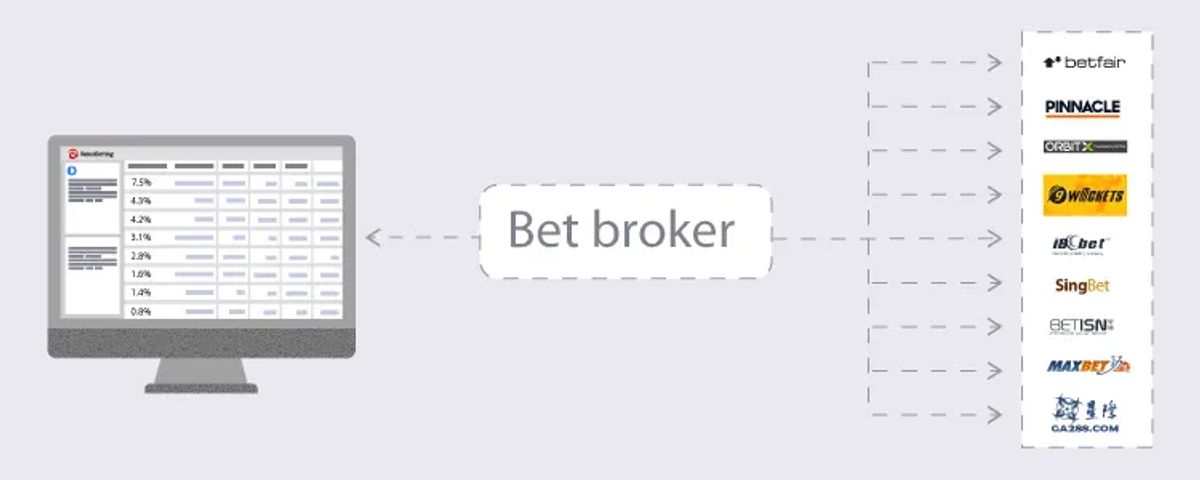 What is a betting broker and how to use them?