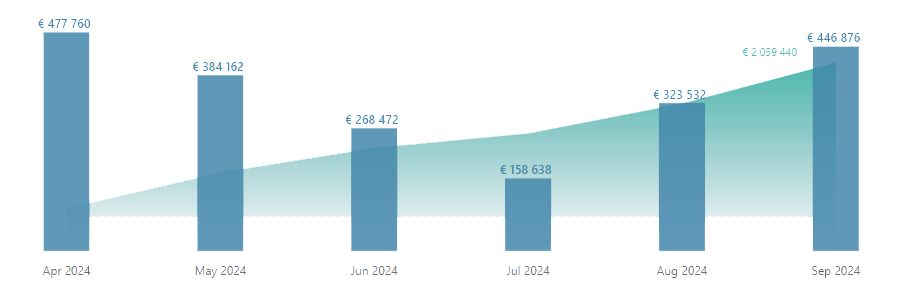 RebelBetting users value betting results september 2024