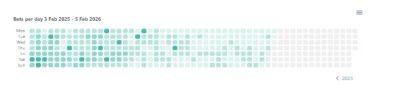 RebelBetting reports heatmap