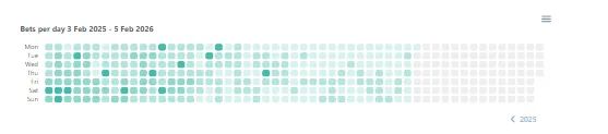 RebelBetting reports heatmap