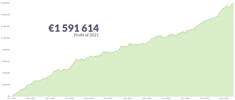 RebelBetting value betting profit of 2021