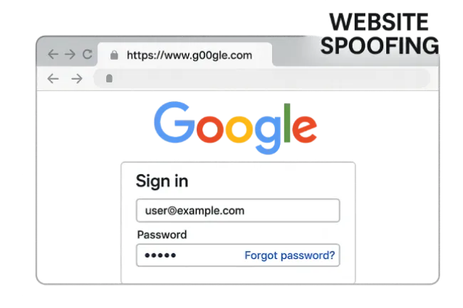 Website Spoofing
