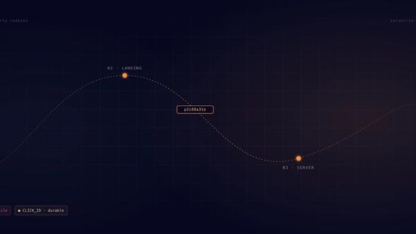 what is server side tracking