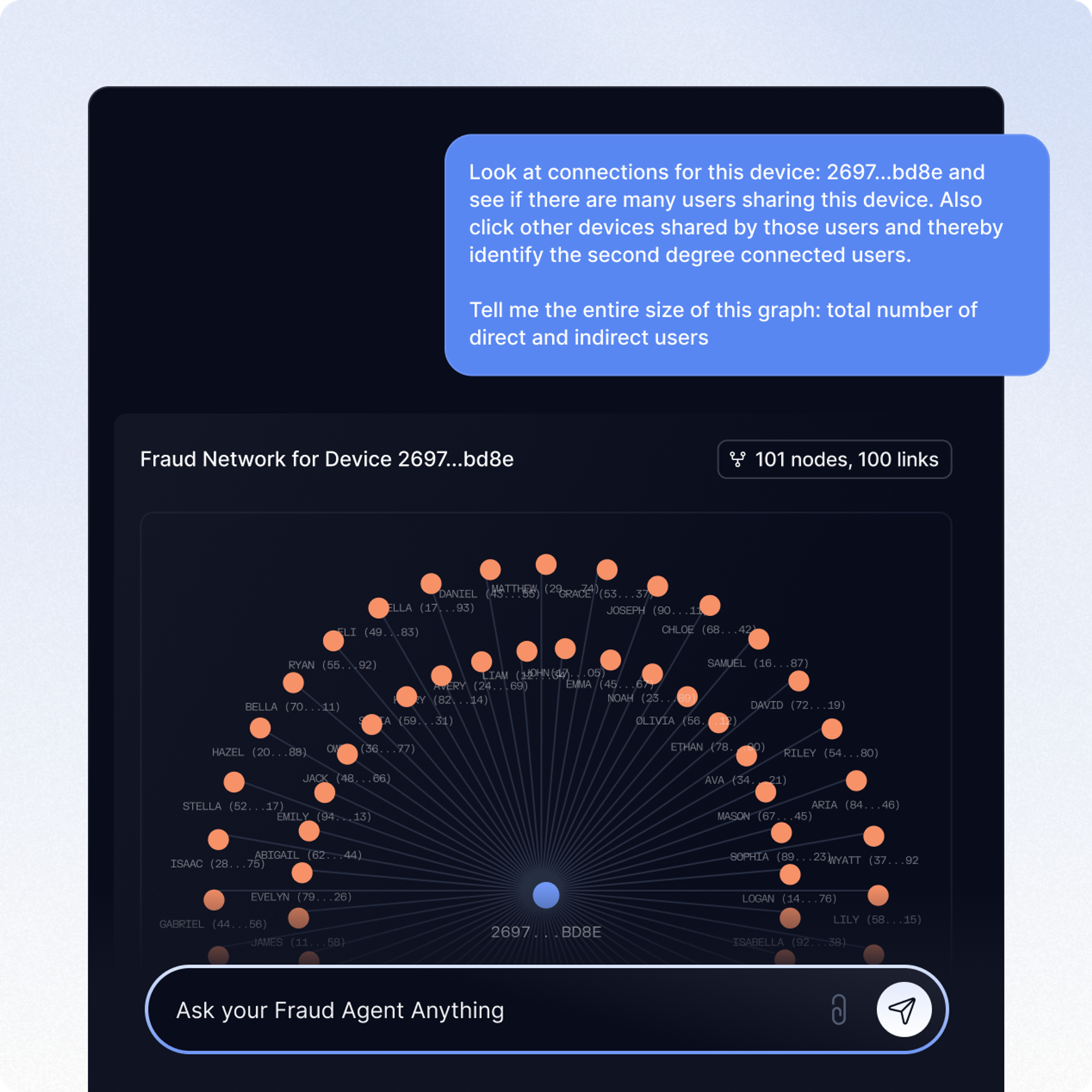 Fraud network graph for a device