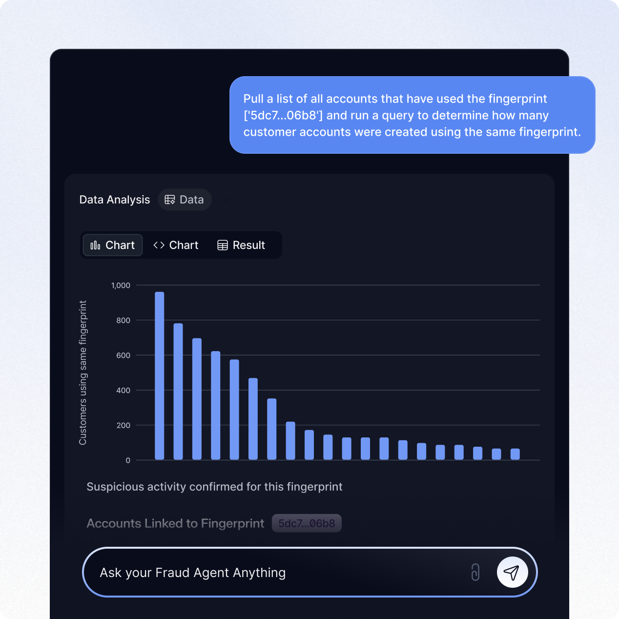 Data Analysis