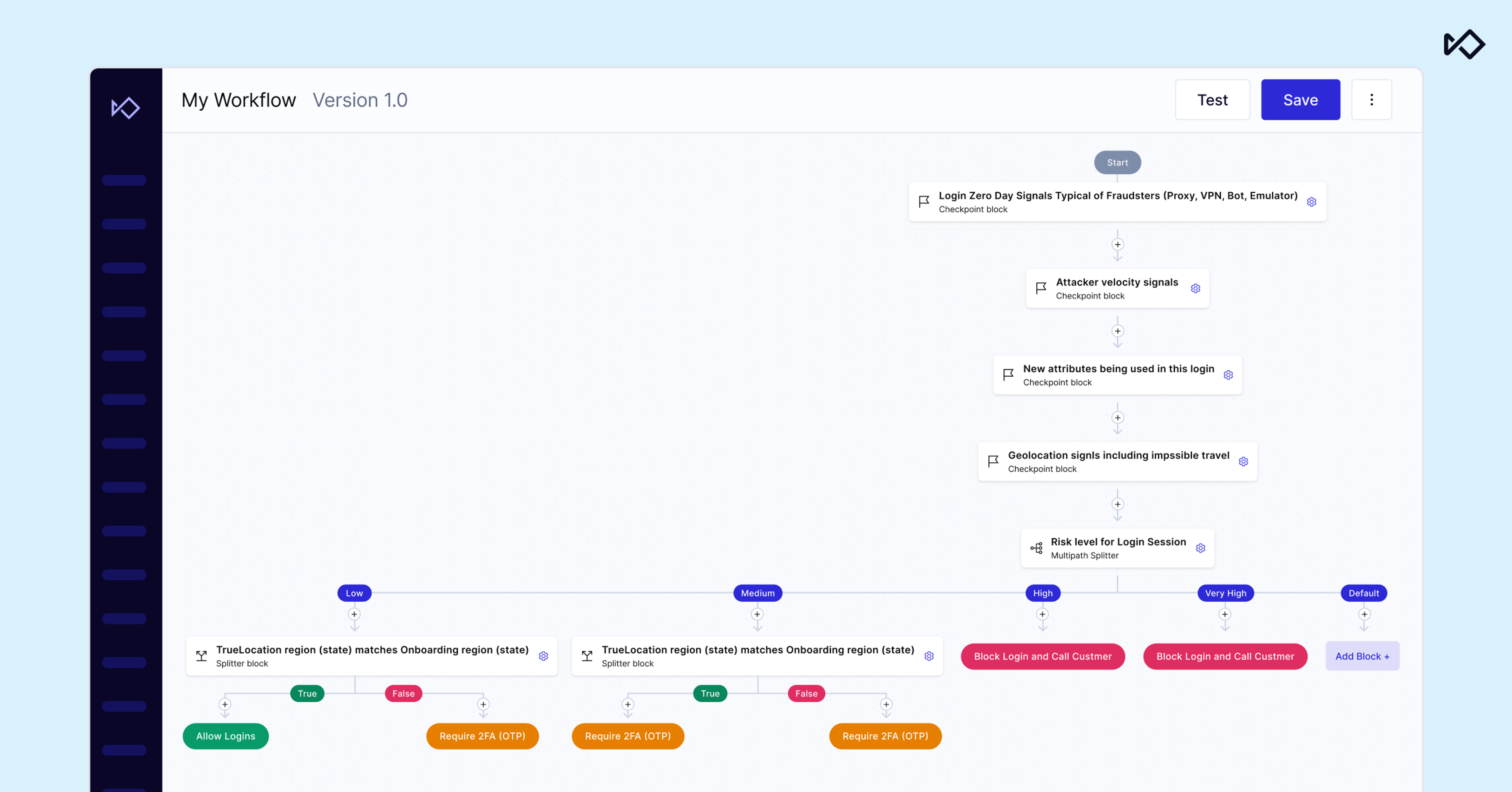 A digital flowchart titled 'My Workflow' demonstrating a login session risk evaluation process, branching into actions like allowing access, requiring 2FA, or blocking based on risk level.