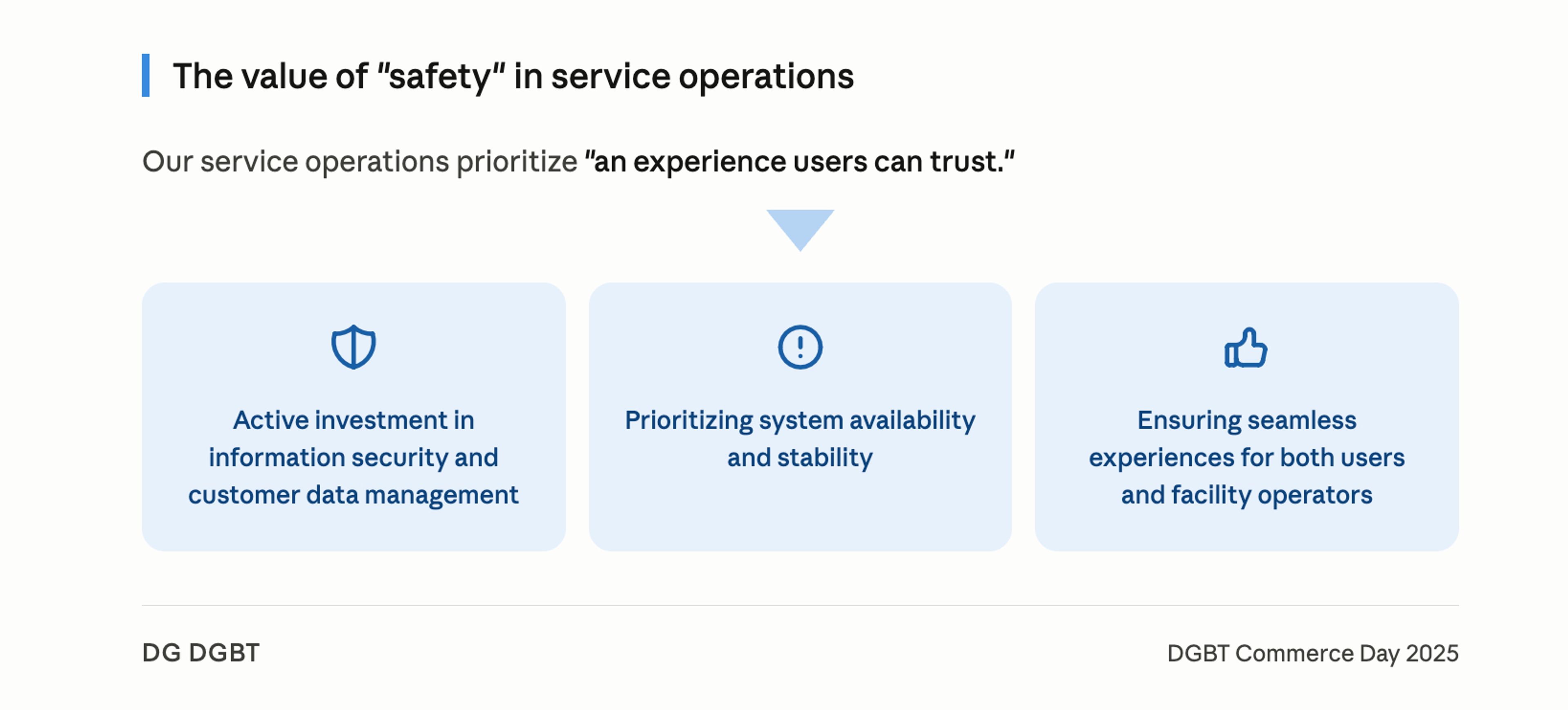The value of safety in service operations: "Our service operations prioritize an experience users can trust," focusing on active investment in information security and customer data management, prioritizing system availability and stability, and ensuring seamless experiences for both users and facility operators.