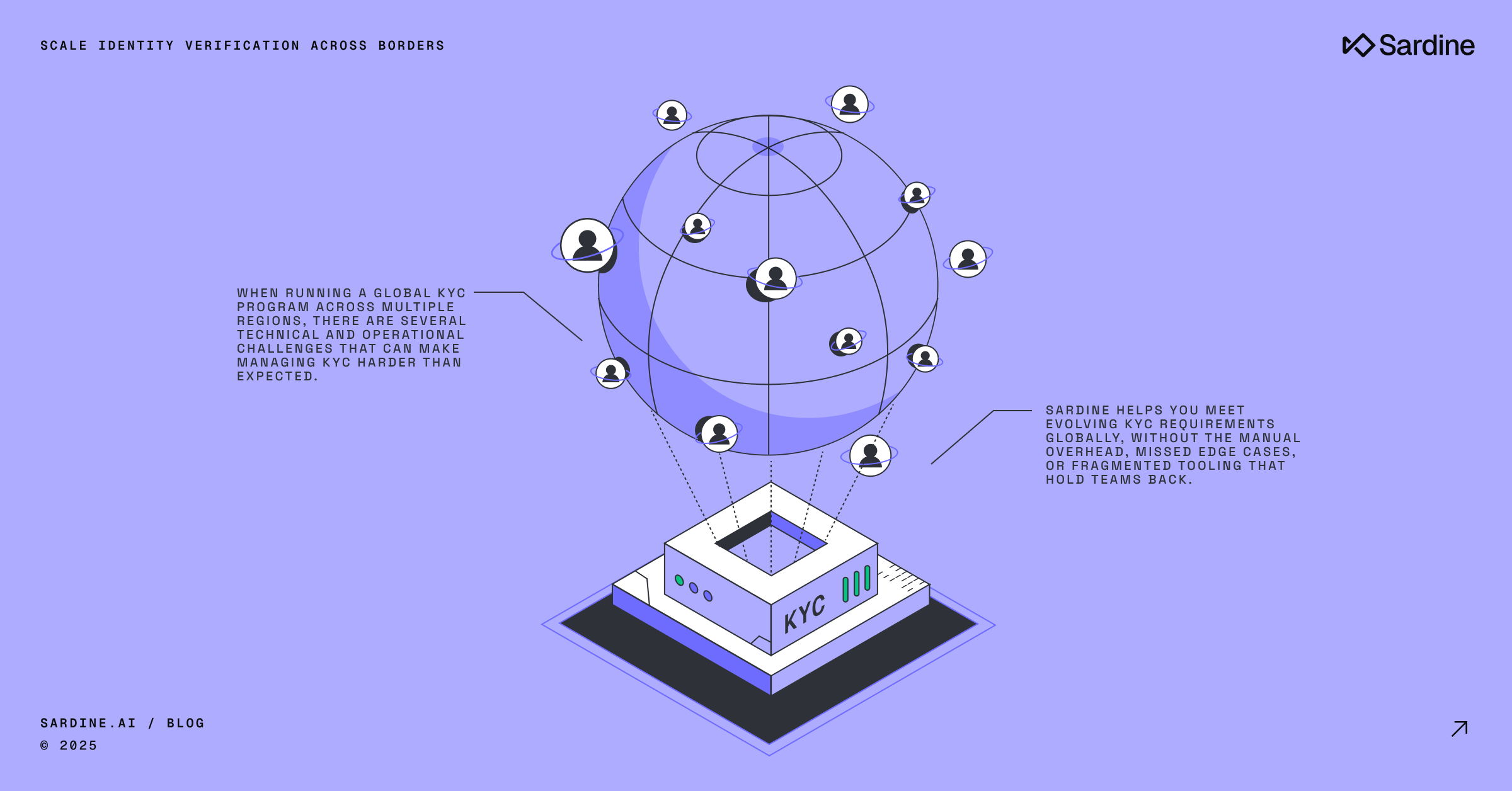 Managing Global KYC Requirements at scale
