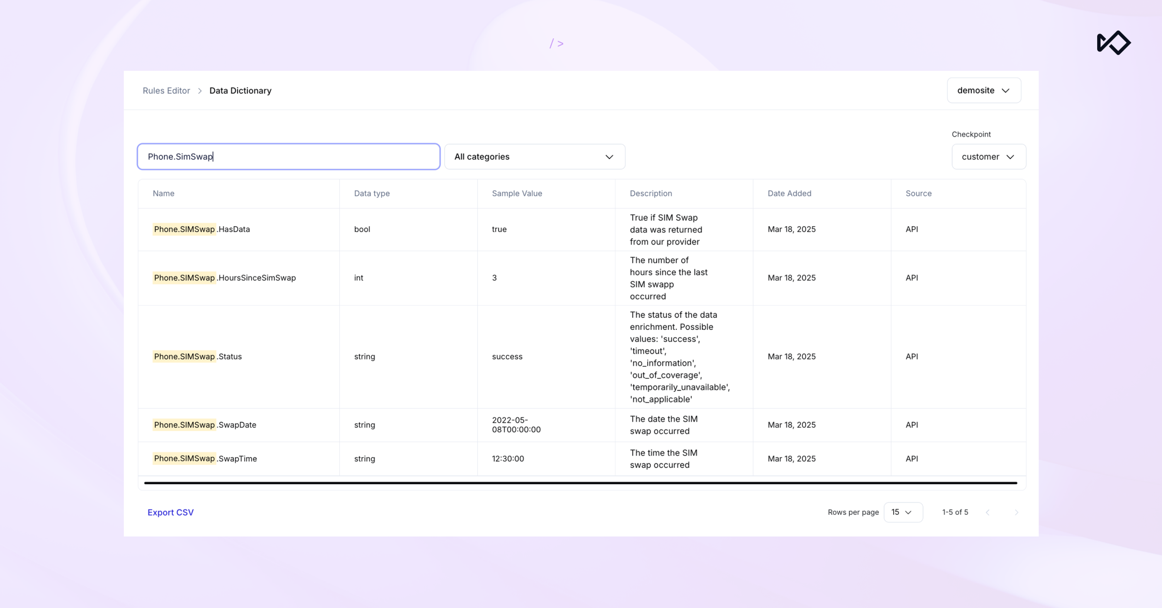 A Data Dictionary interface displaying "Phone SIMSwap" data points in a table with columns like Name, Data type, Sample Value, and Description.