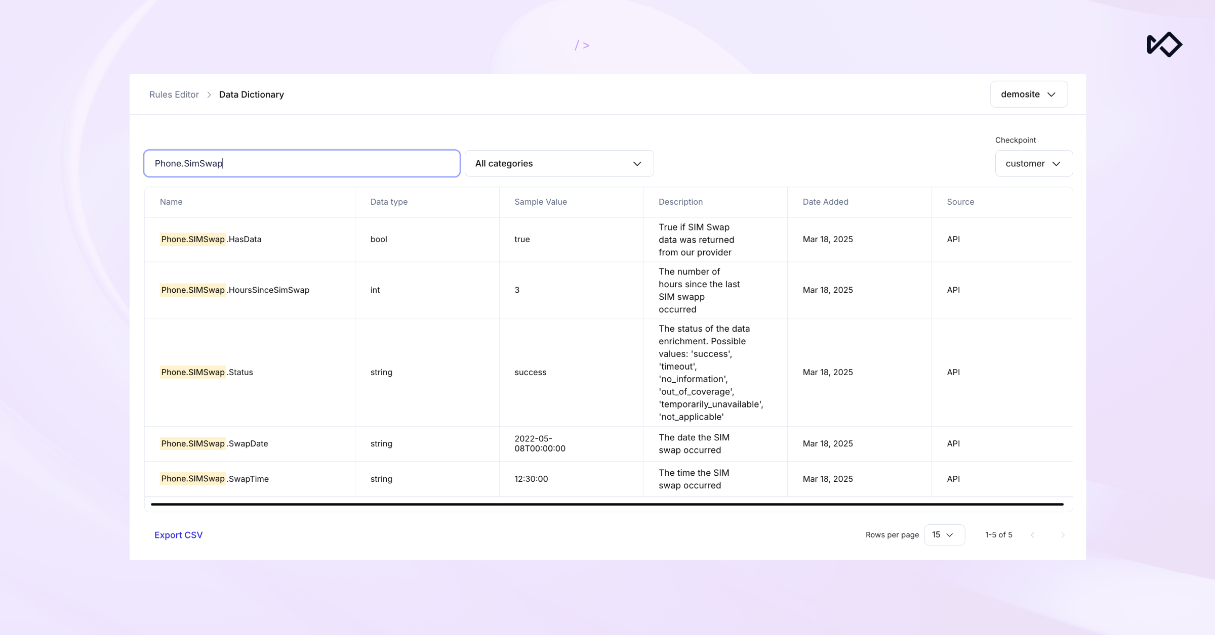 A Data Dictionary interface displaying "Phone SIMSwap" data points in a table with columns like Name, Data type, Sample Value, and Description.