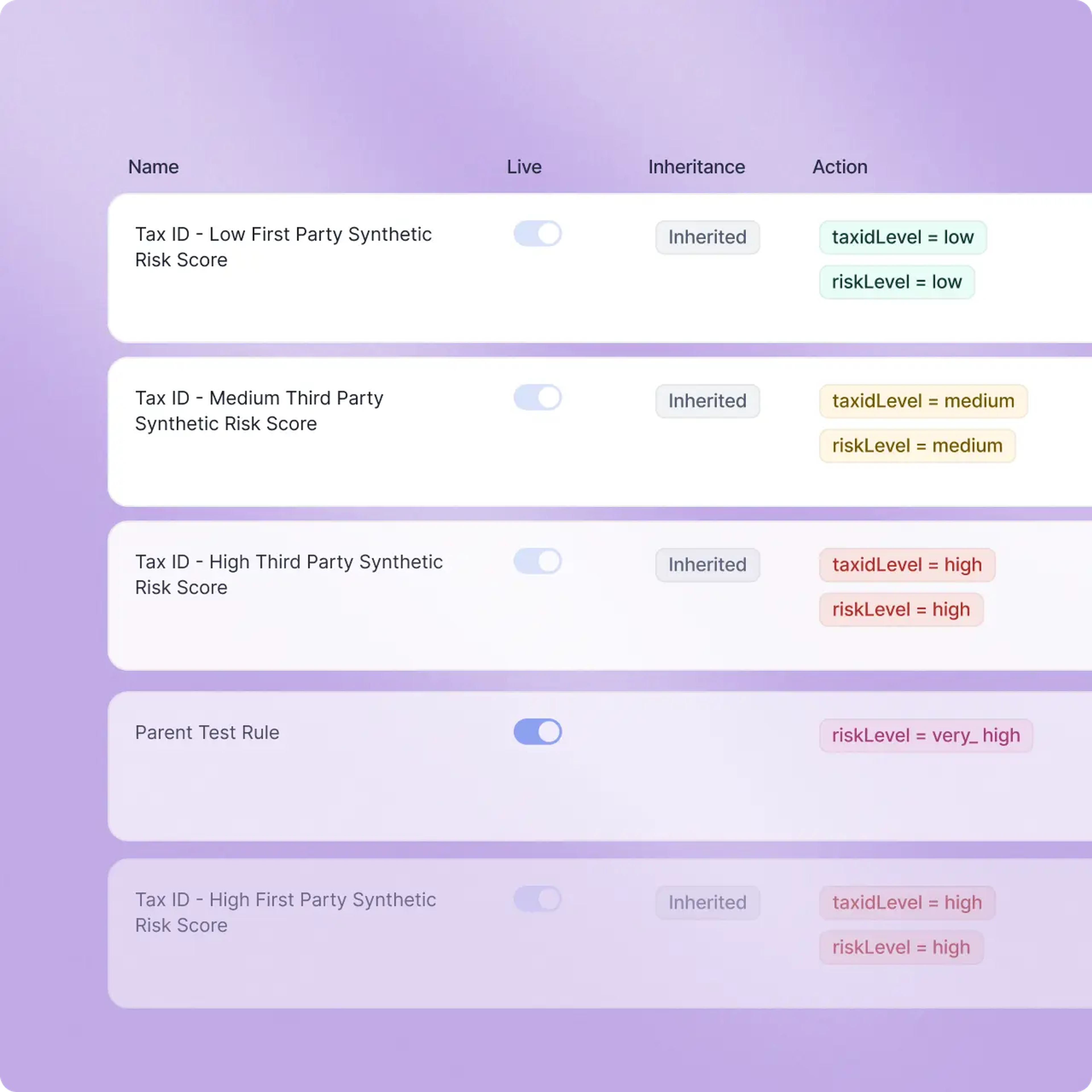 Prevent control bypass at the fintech level
