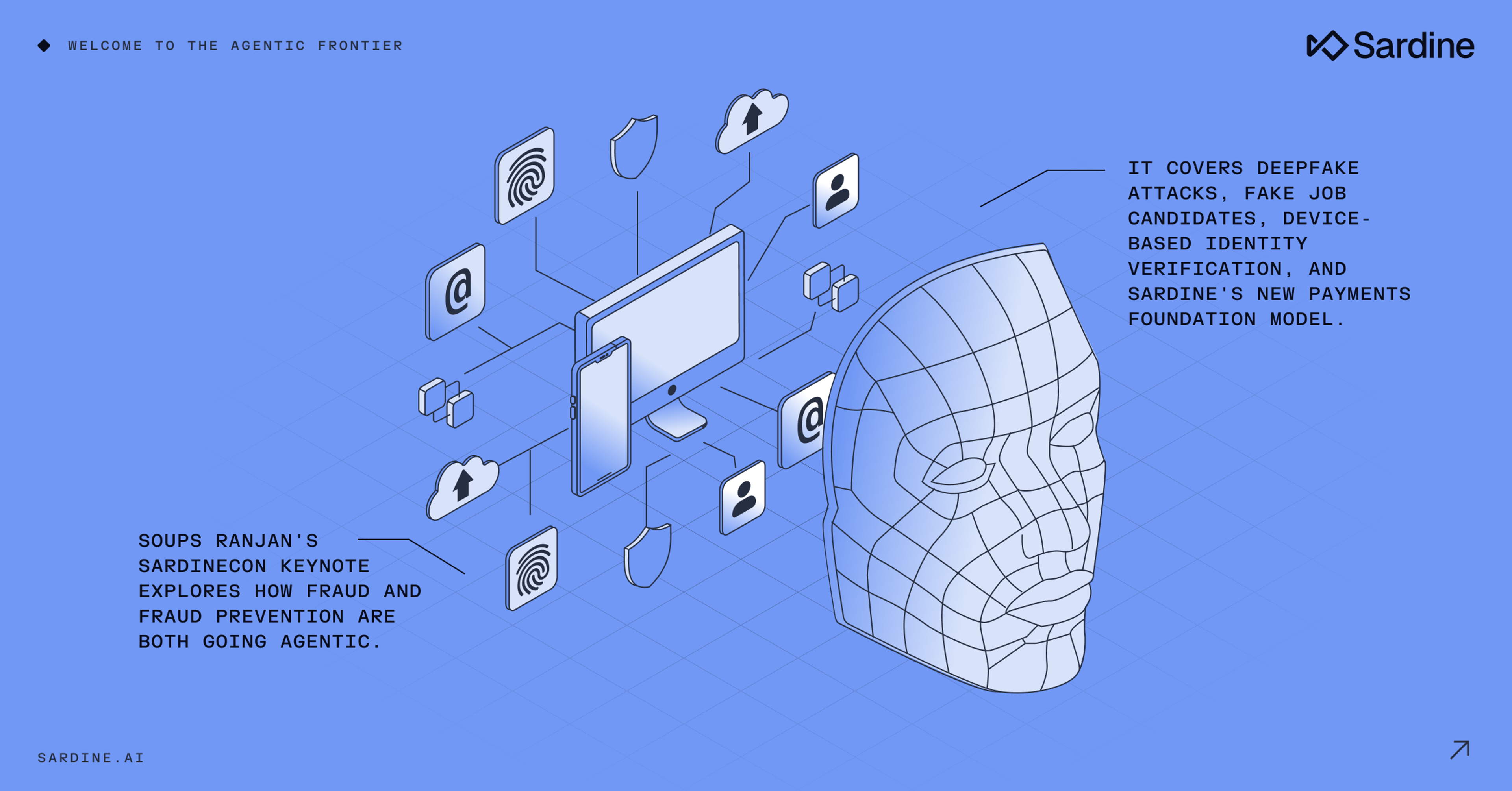 Diagram illustrating digital devices, security icons, and a wireframe human head, representing fraud prevention, deepfake attacks, and identity verification.