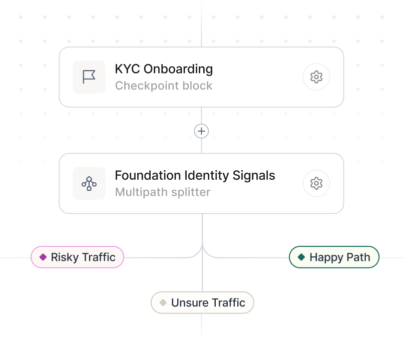Fluxo de trabalho da Sardine Network