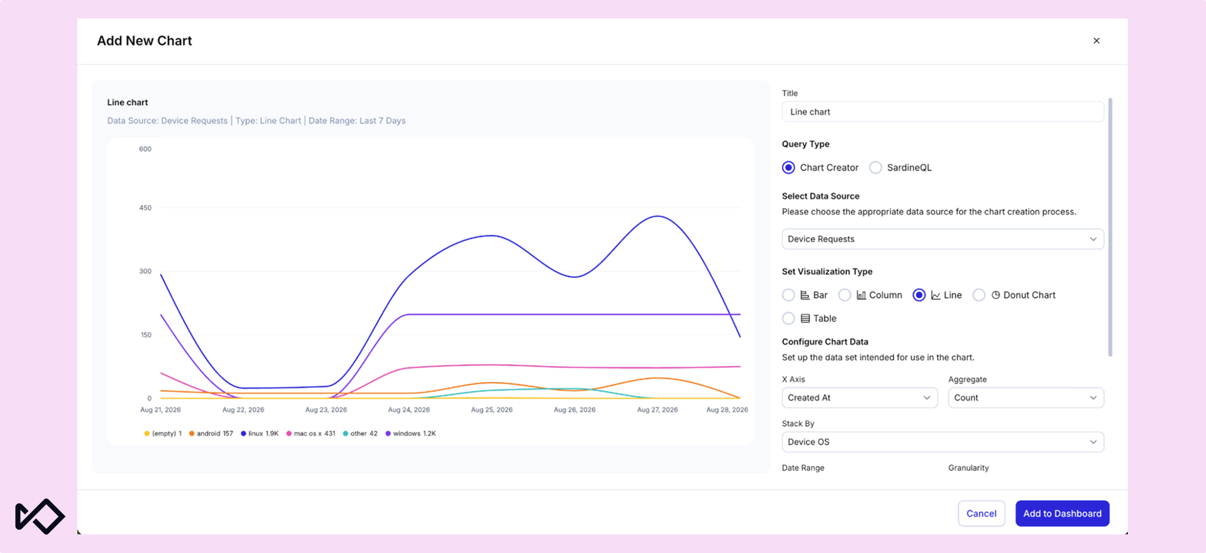 Add New Chart interface displaying a line graph of device requests by OS and chart configuration settings.