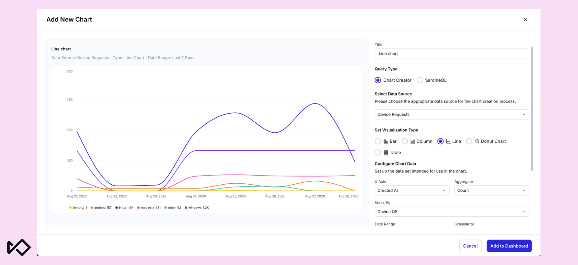 Add New Chart interface displaying a line graph of device requests by OS and chart configuration settings.