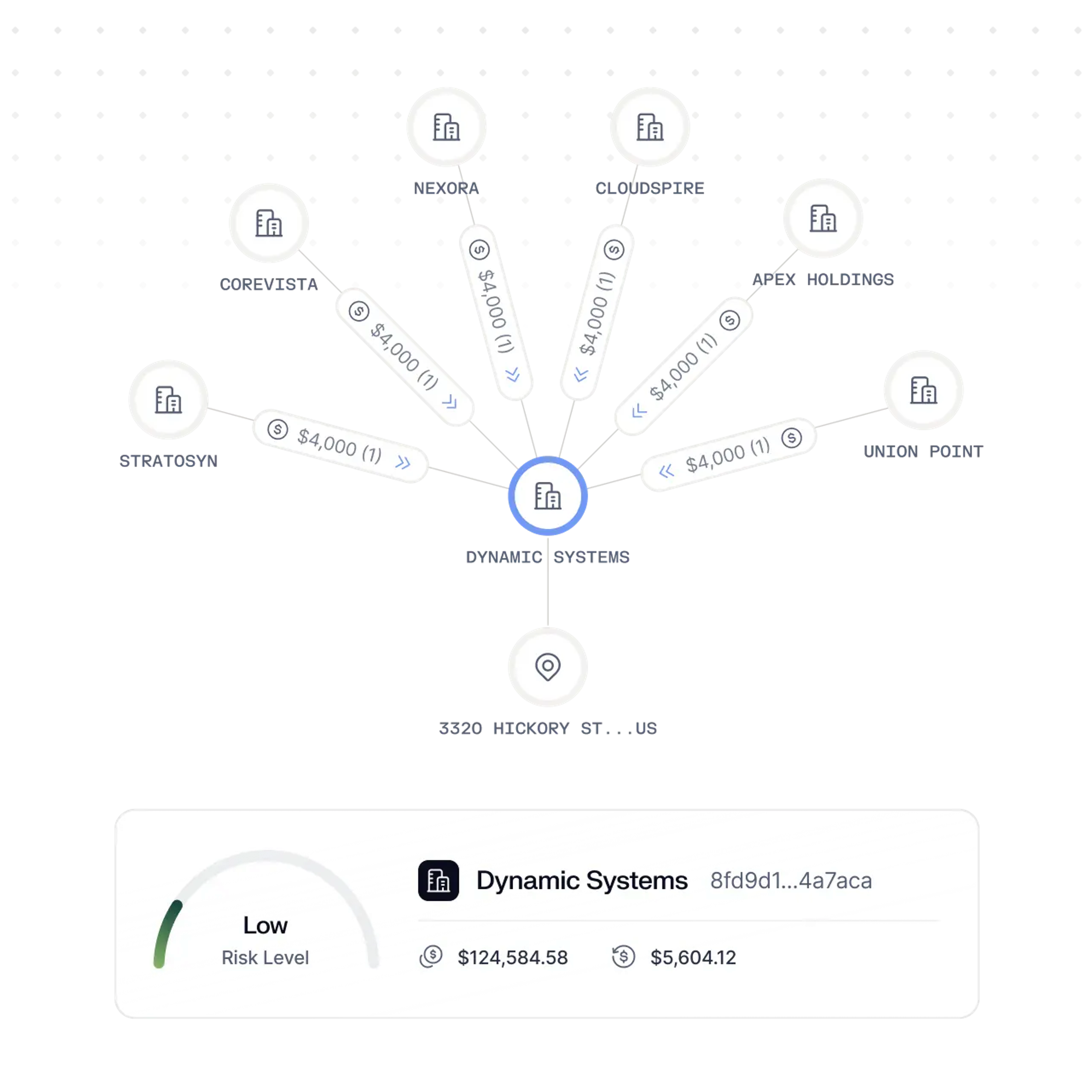Visualize ownership and shared infrastructure