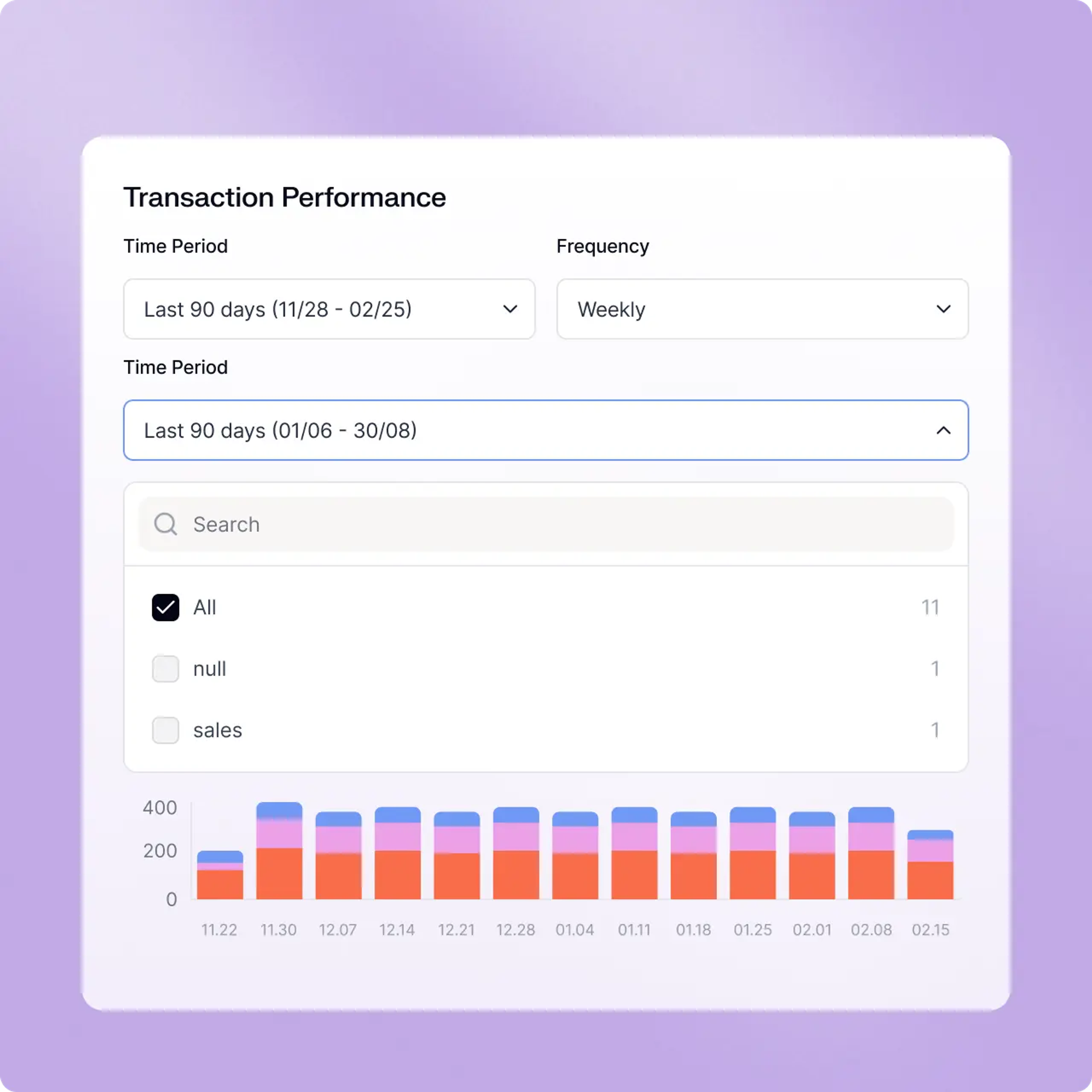 Test and validate rule performance