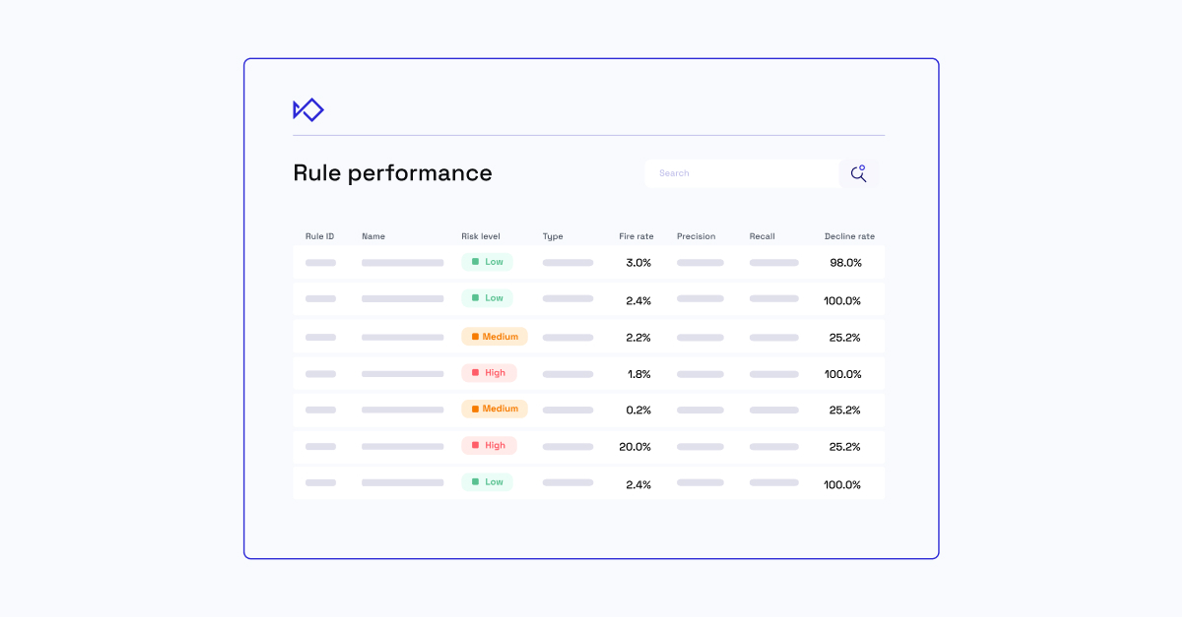 Sardine offers a no-code rule builder and the ability to push rules down to programs