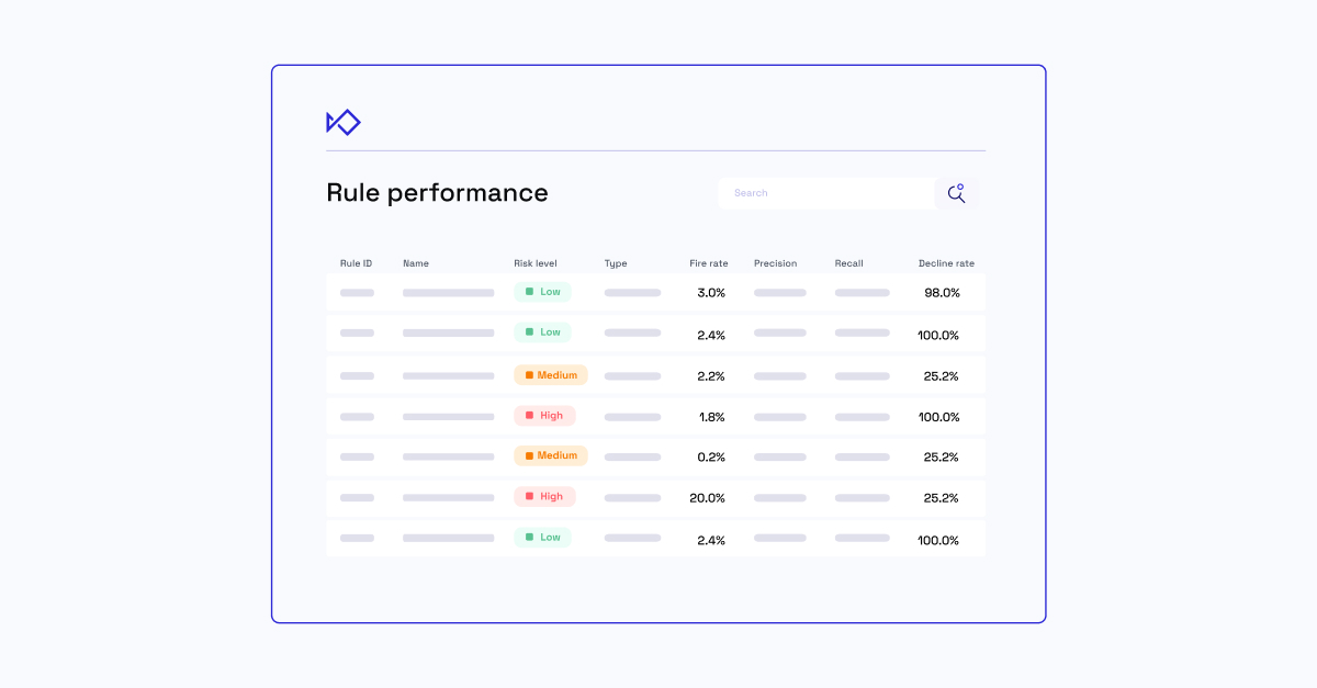 Sardine offers a no-code rule builder and the ability to push rules down to programs