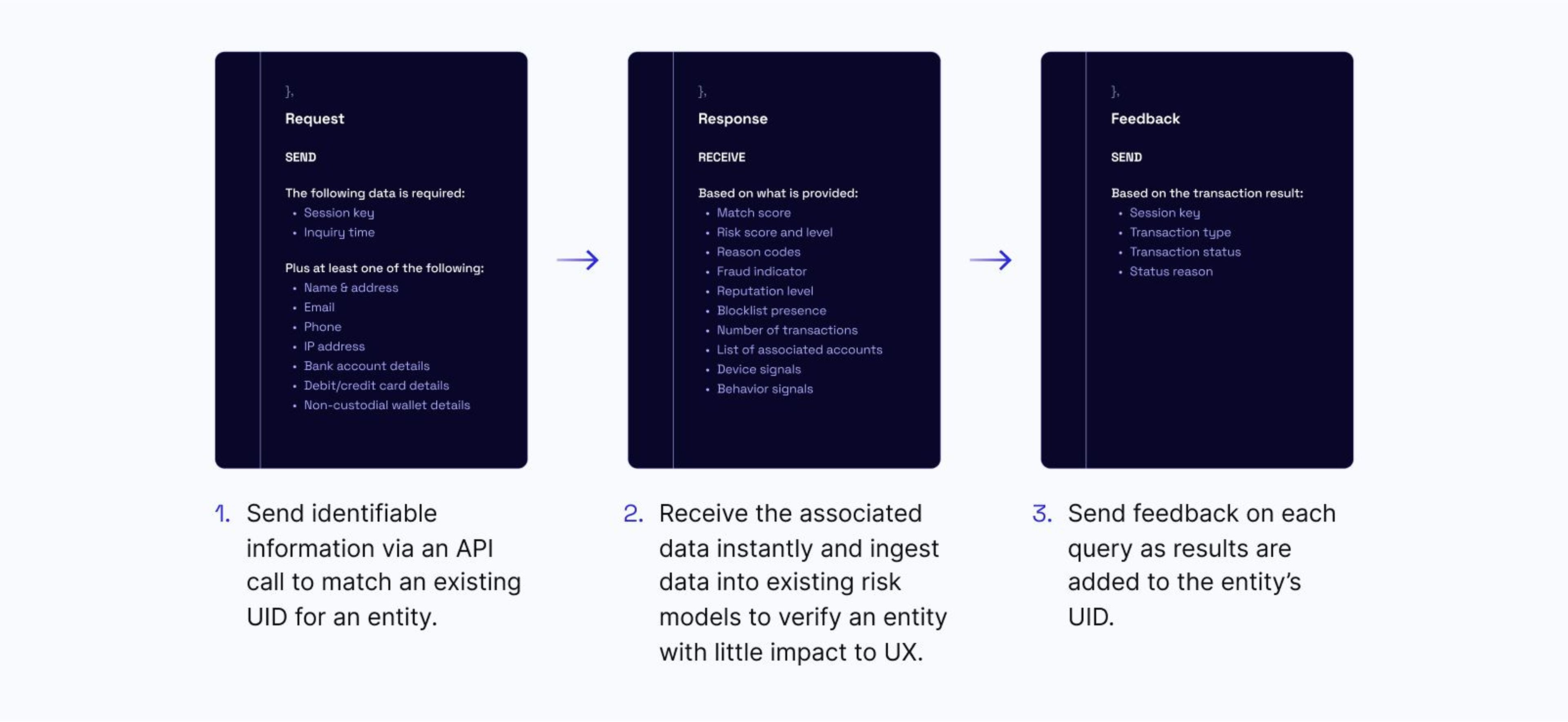 API responses