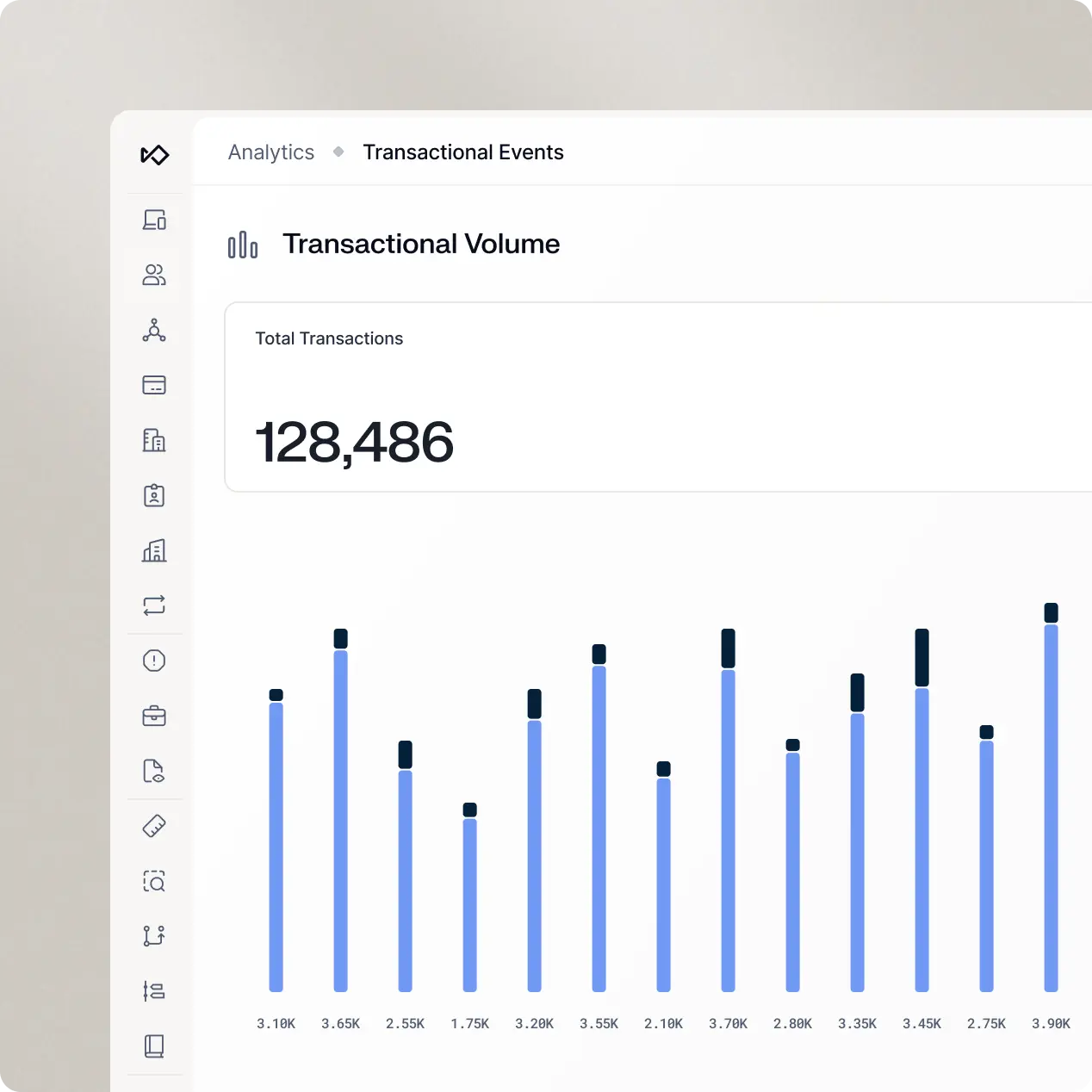 Analytics and performance