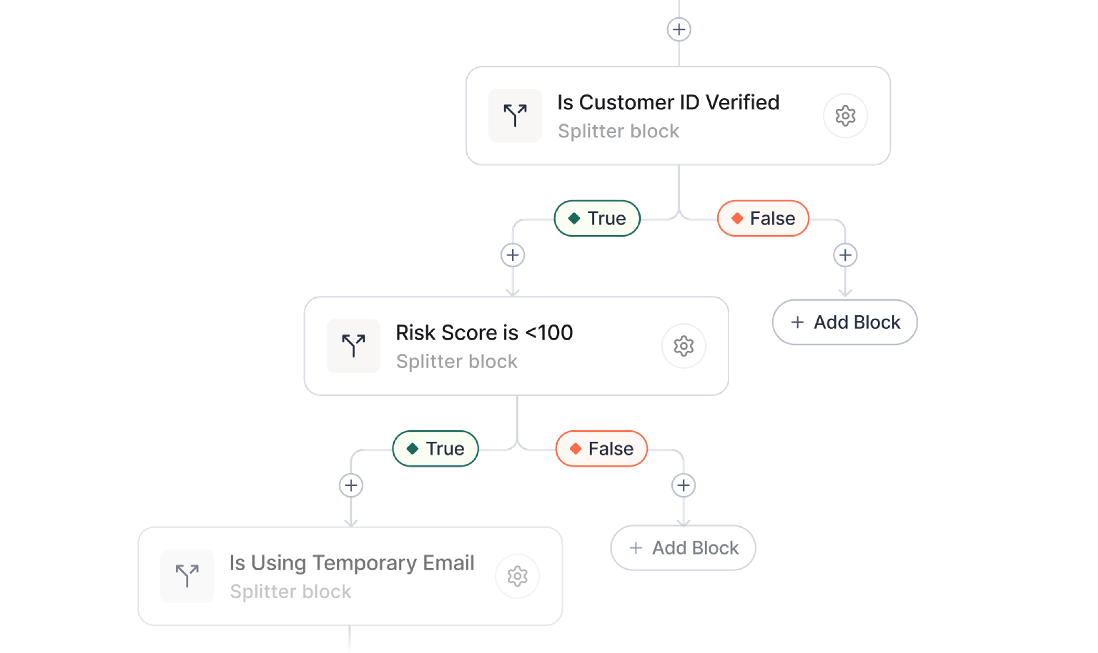 Turn customer risk ratings into action