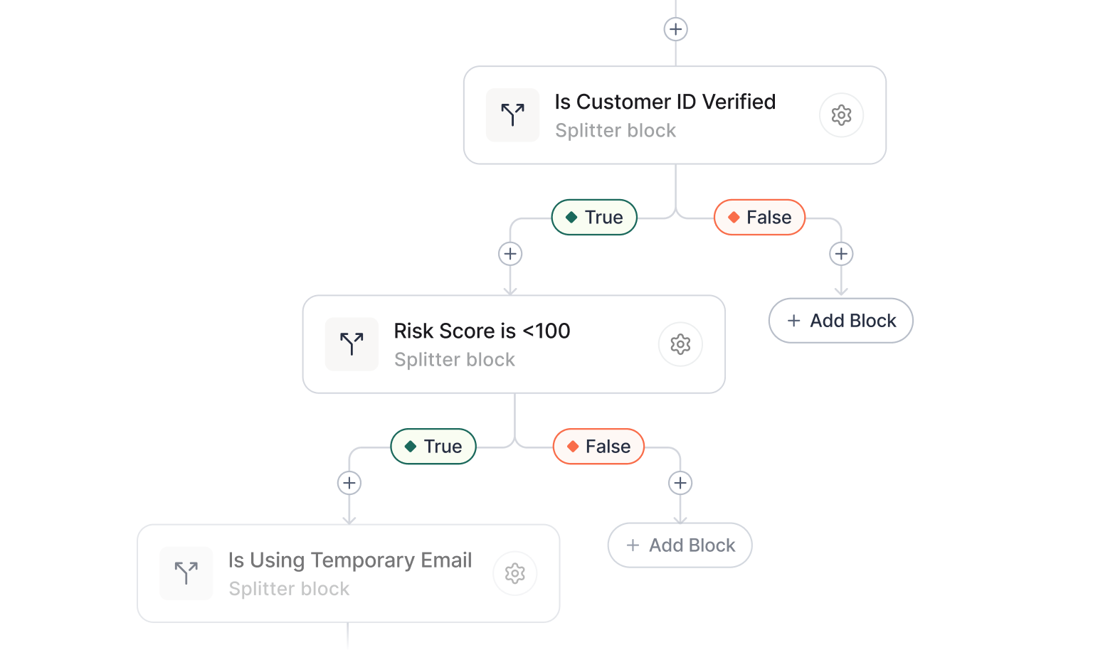 Turn customer risk ratings into action