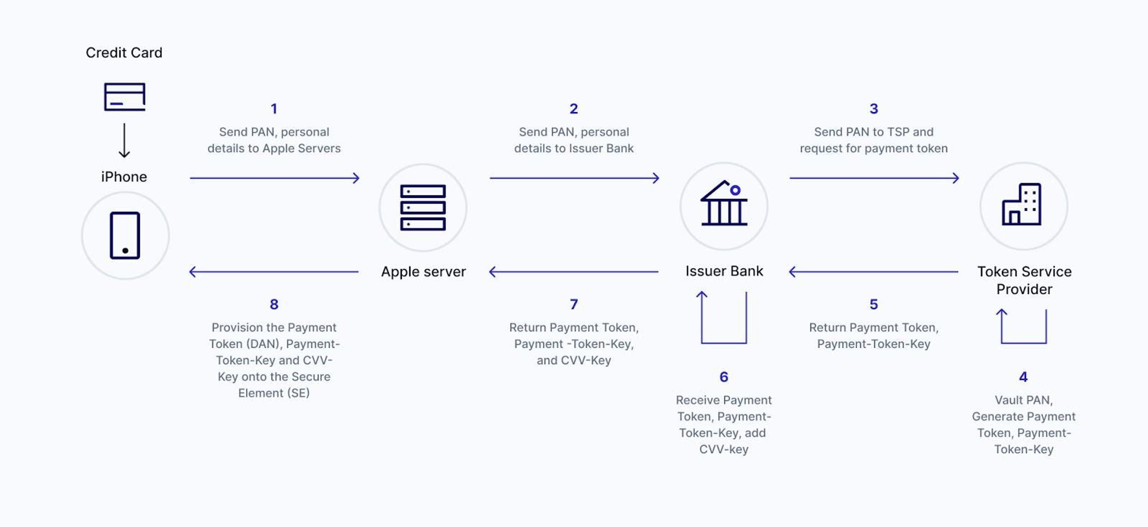 Anatomy of a transaction