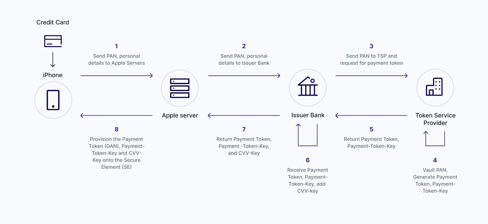 Anatomy of a transaction