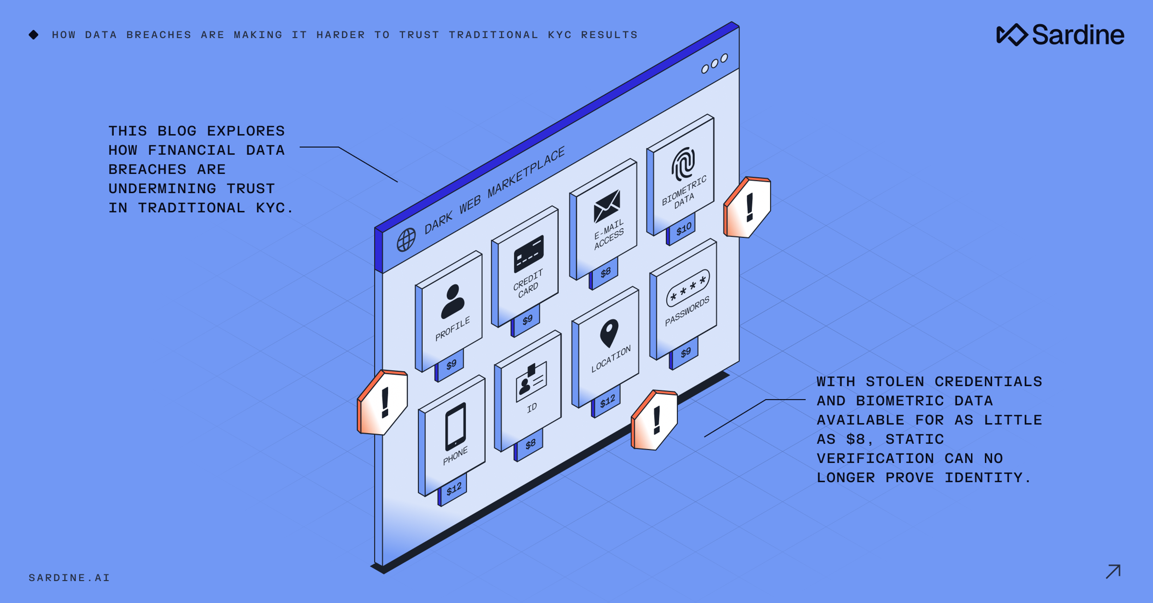 How data breaches are making it harder to trust traditional KYC results
