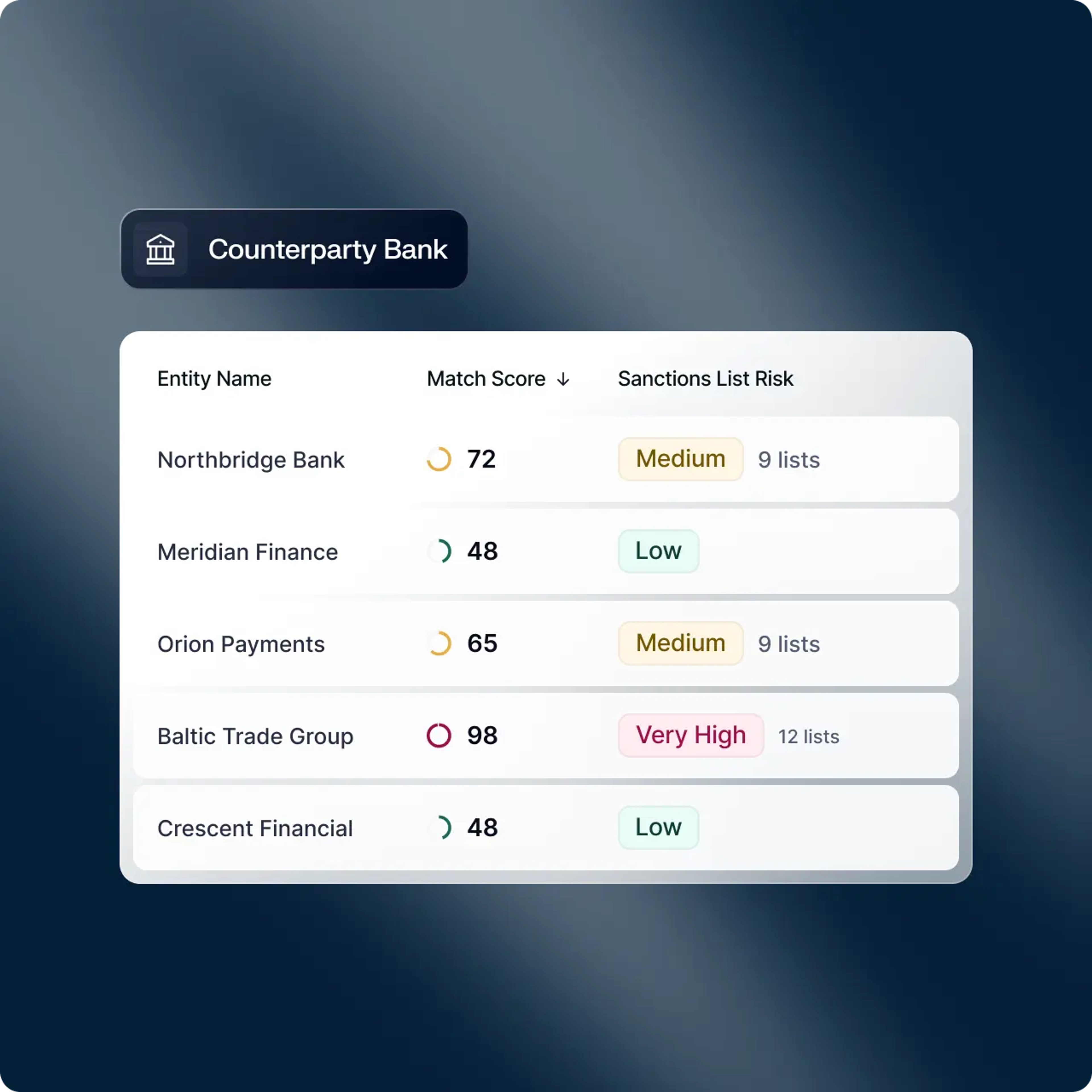 Inline sanctions checks at authorization