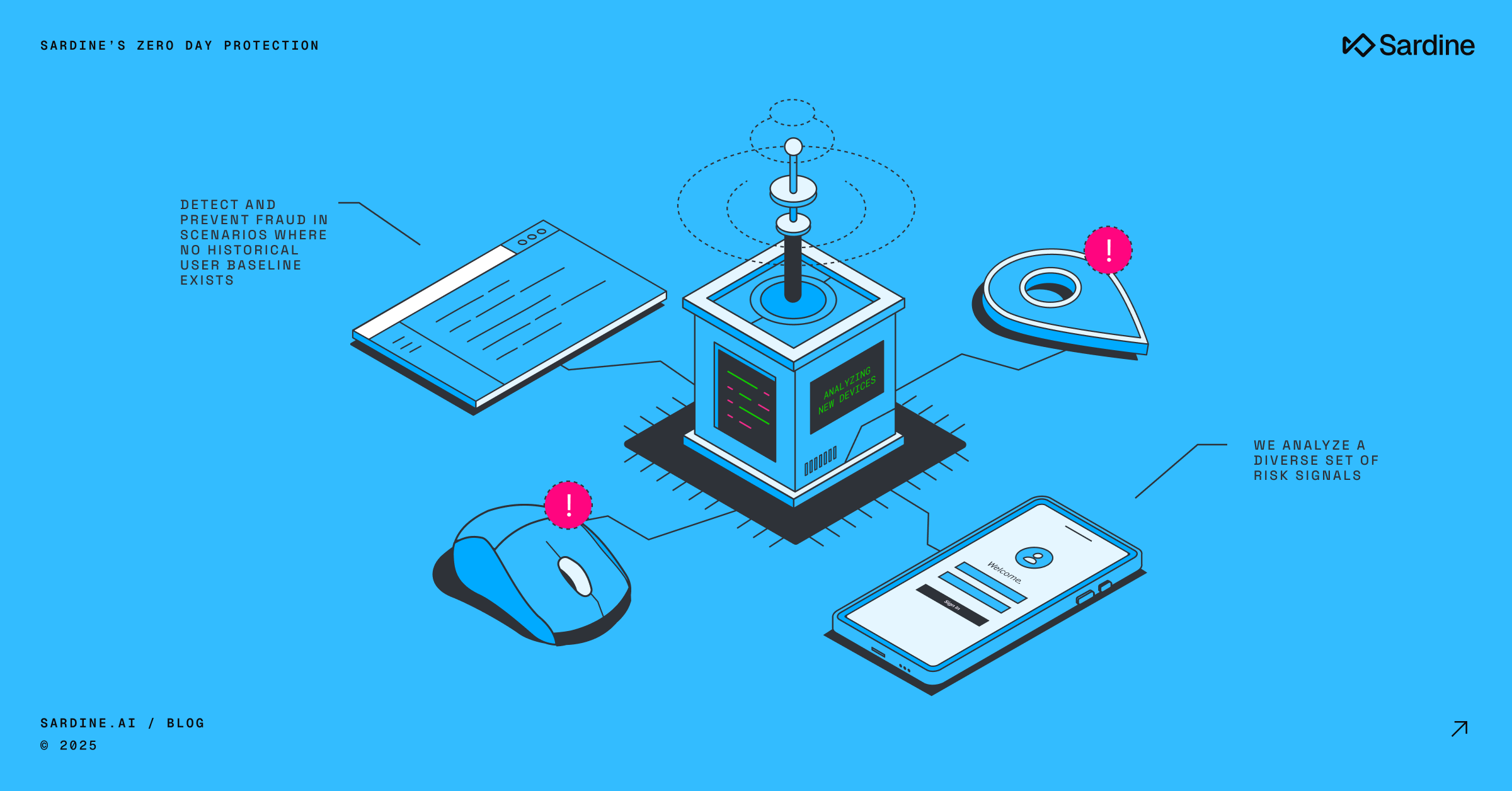 Sardine's Zero Day Protection AI analyzing diverse risk signals from a browser, mouse, location pin, and smartphone.