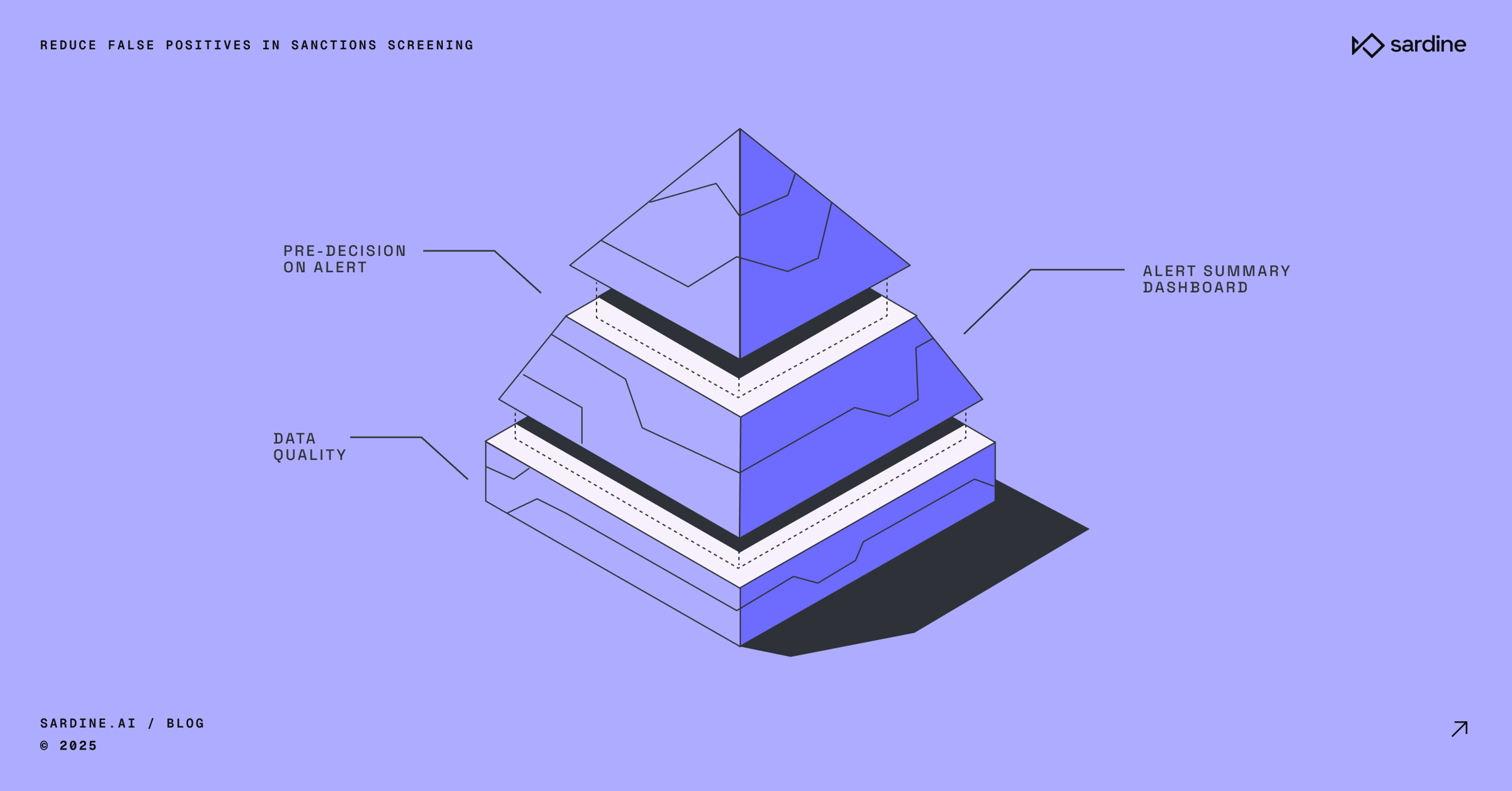 How to reduce false positives in sanctions screening