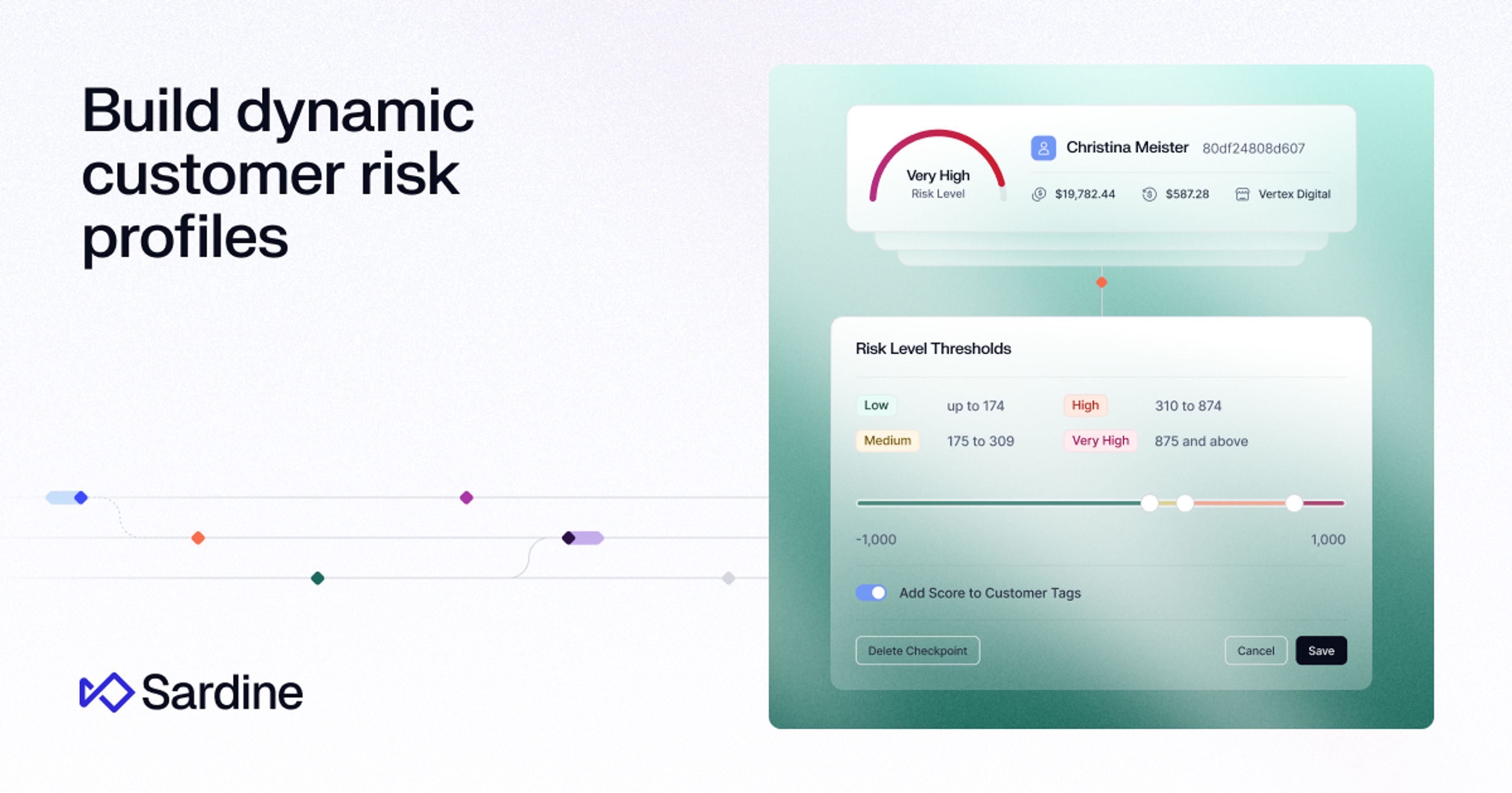 Customer Risk Rating