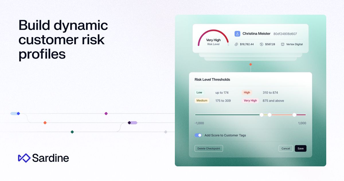 Customer Risk Rating