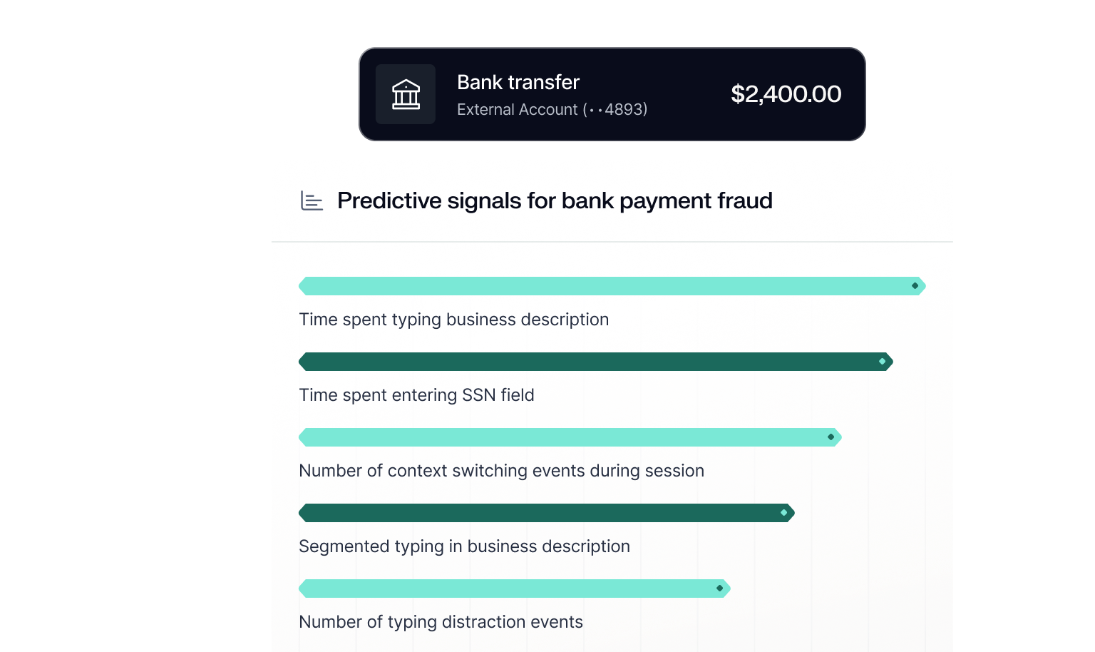 Payment fraud prevention
