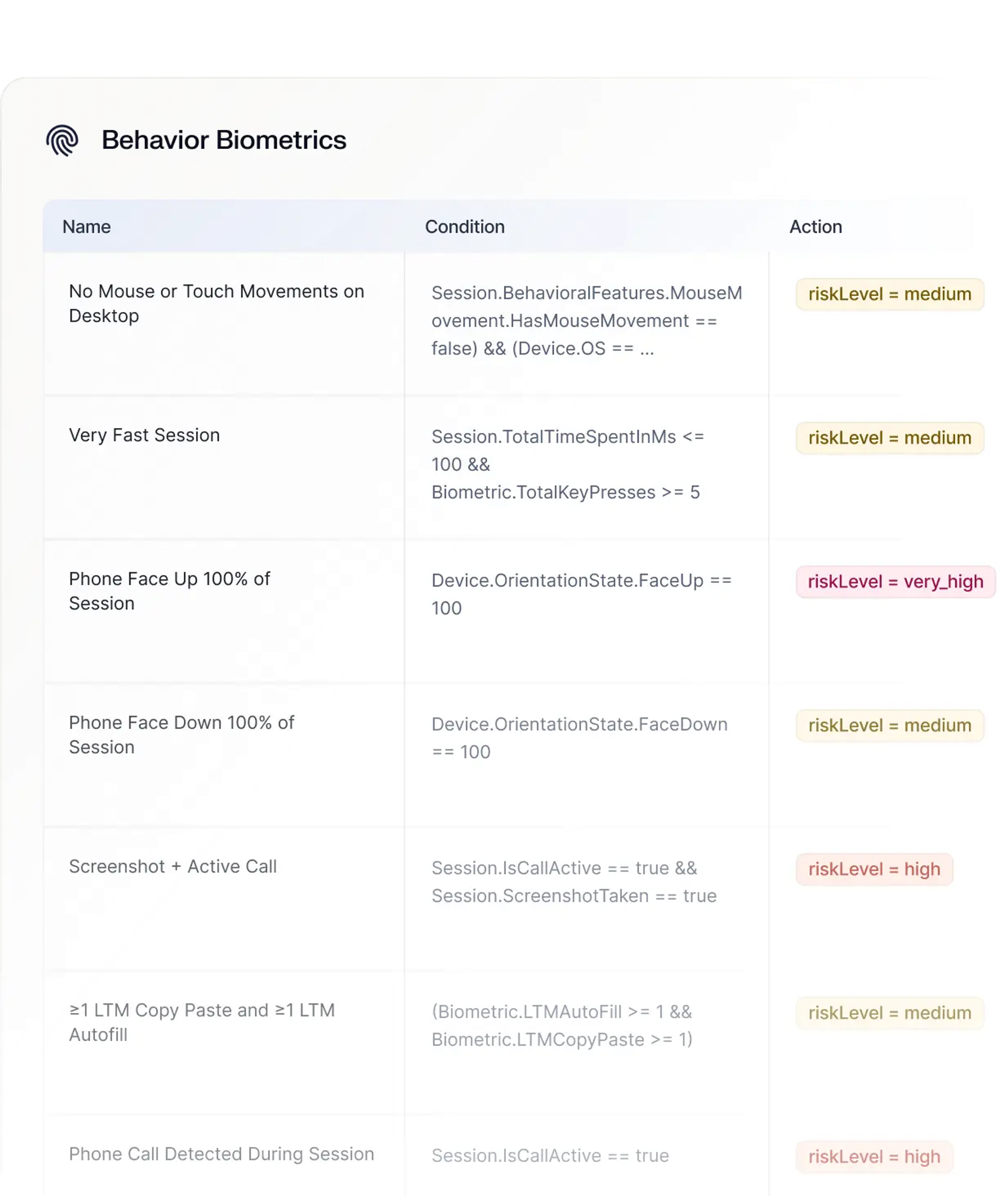 Behavioral biometrics